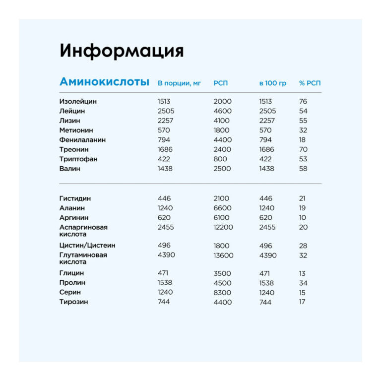 Bombbar Гейнер, 2.7 кг
