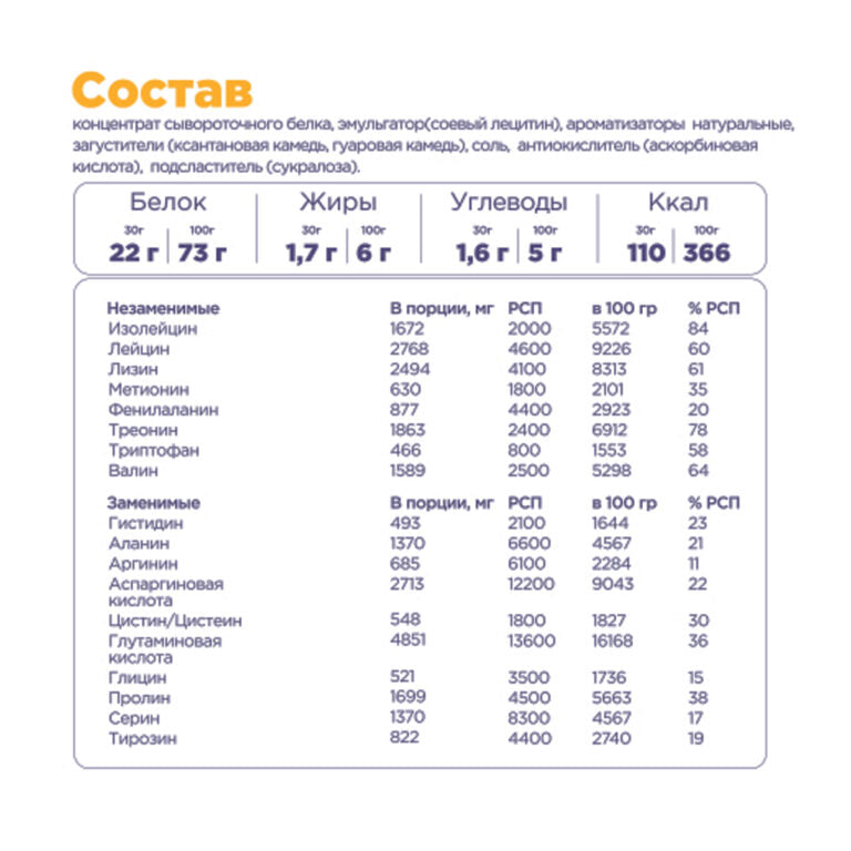 Bombbar PRO Whey, 450 г