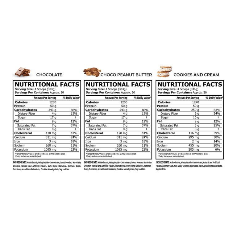 Core Champs Mass Gainer, 6.8 кг