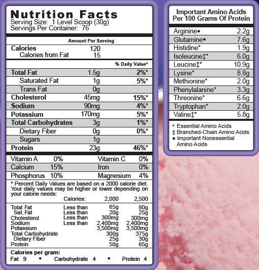 Syntrax Whey Shake, 2.27 кг